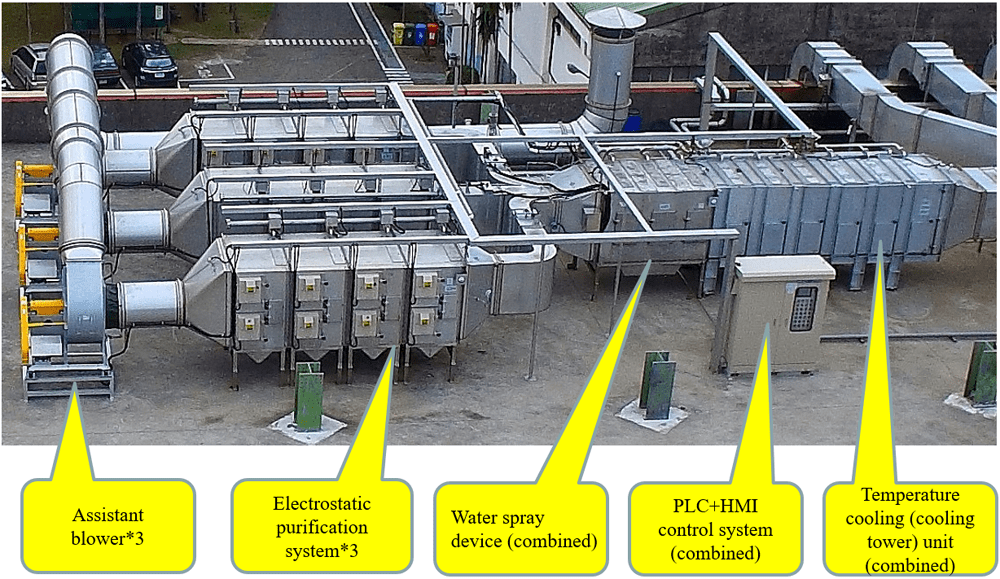 Wet electrostatic purification system